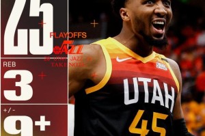 Kaiyun开云中国官网-米球回归爵士进攻摧枯拉朽 7人上双轰141分破纪录