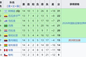 Kaiyun-【世预赛】卫冕冠军出线后横扫宿敌，阿根廷4比1巴西