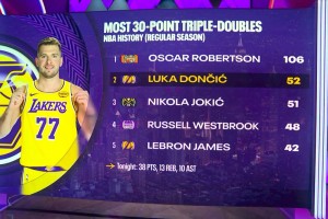 Kaiyun-东契奇生涯第52次单场30+三双 超越约基奇位列NBA历史第二