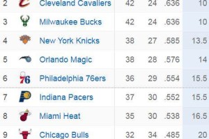 Kaiyun开云中国官网-独一档！距离常规赛结束还有1个月 绿军锁定季后赛