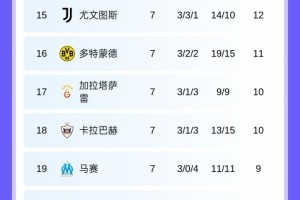 Kaiyun开云中国官网-欧冠晋级16强概率：阿森纳拜仁锁定，利物浦94%，尤文国米个位数